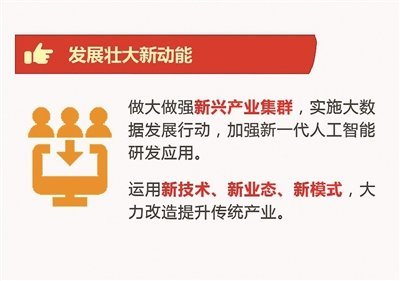 《政府工作報告》中的化工坐標 聚焦新興能源技術研發